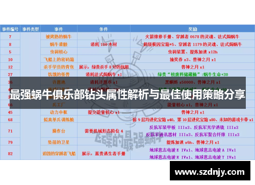 最强蜗牛俱乐部钻头属性解析与最佳使用策略分享